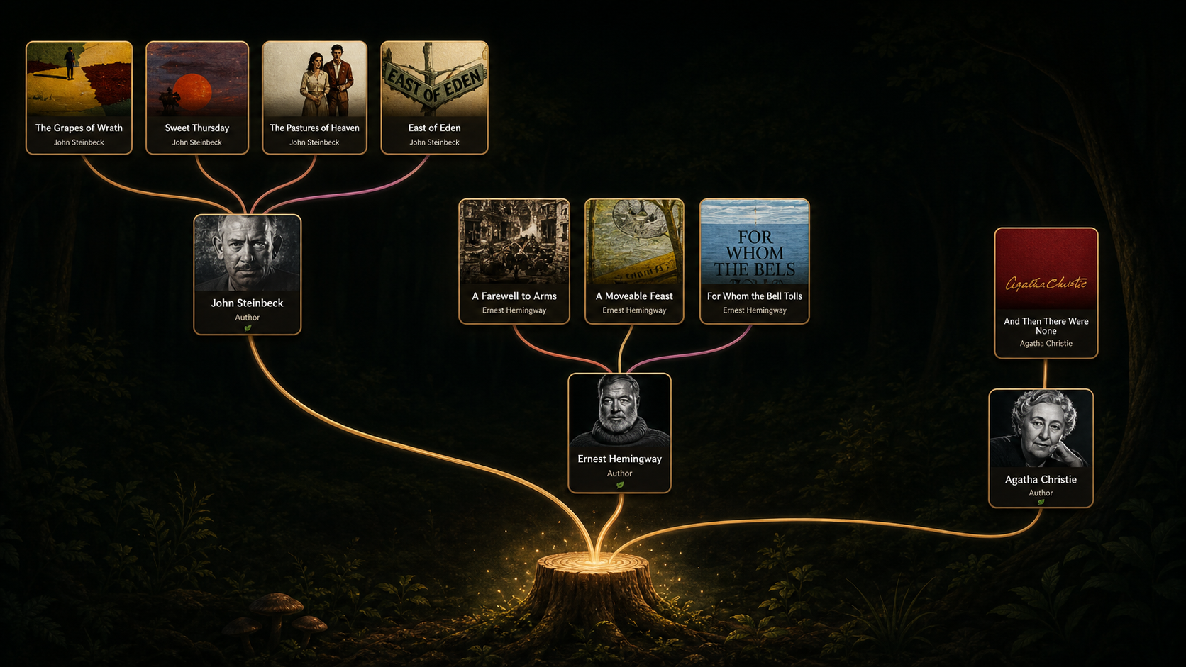 Readwoods tree preview with book and author nodes connected by glowing branches